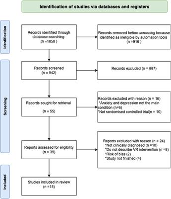 Frontiers A Systematic Review On The Efficacy Of Virtual Reality And